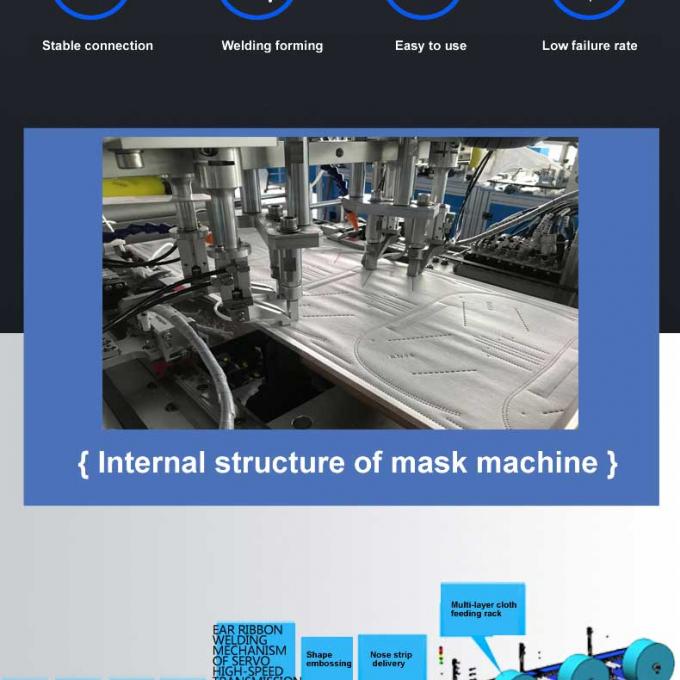 Глобальная машина маски Кореи kn95 машины продукции маски гарантии 100-120pcs/min kn95